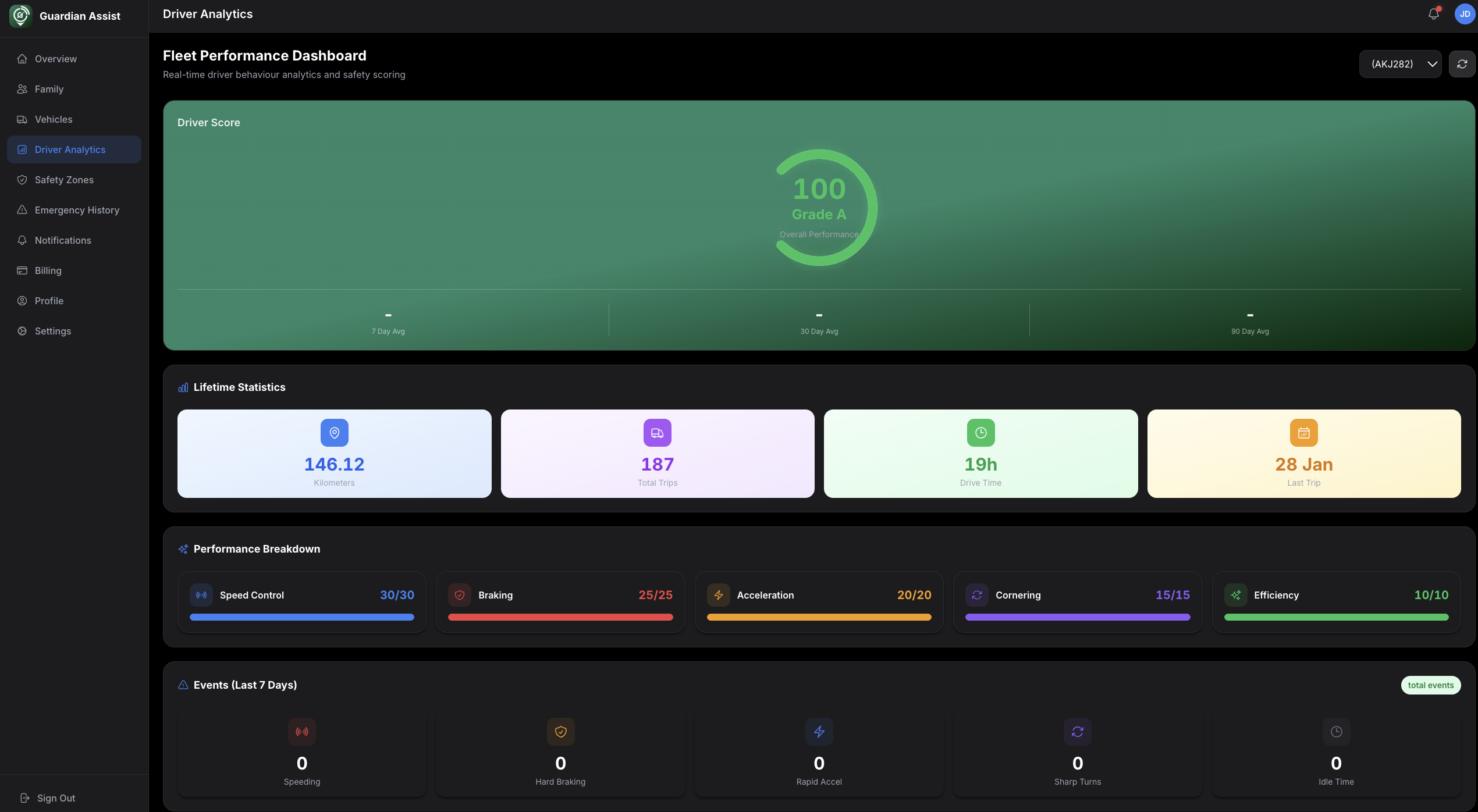 Guardian Assist Fleet Management Dashboard