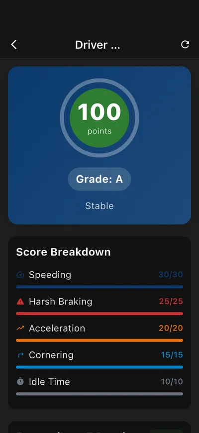 The Guardian Assist driver score screen showing a score of 100, Grade A, and a breakdown of speeding, braking and cornering