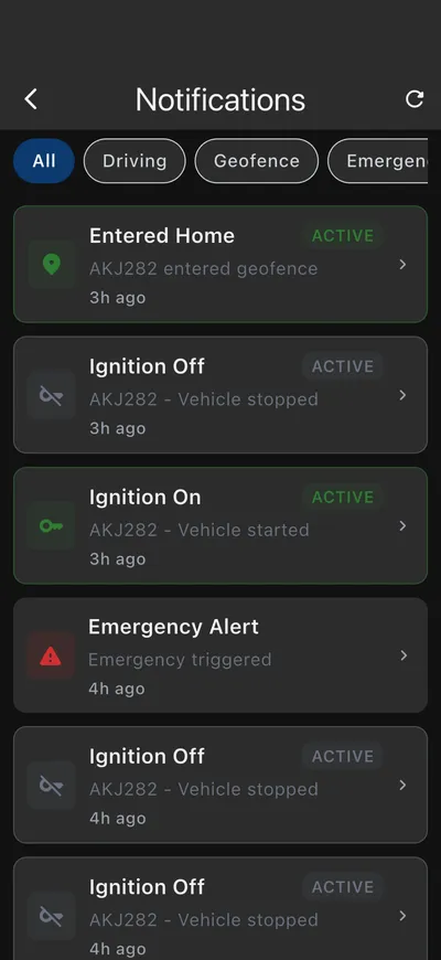 Guardian Assist notifications screen showing safe-zone and vehicle alerts